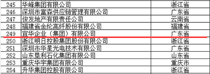 中国民营企业500强榜单.png 中国民营企业500强榜单.png